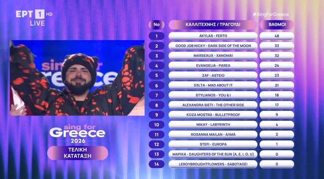 eurovision 2026 Sing For Greece Τελικός νικητής akylas