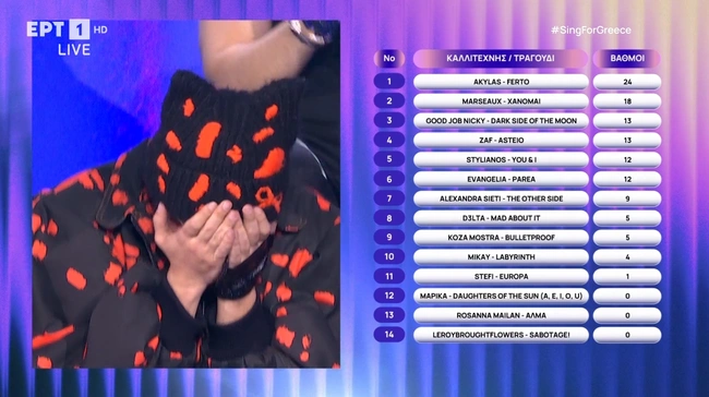 Eurovision 2026 Sing For Greece Τελικός Οι βαθμοί της Ελληνικής Επιτροπής