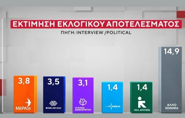 Δημοσκόπηση Interview