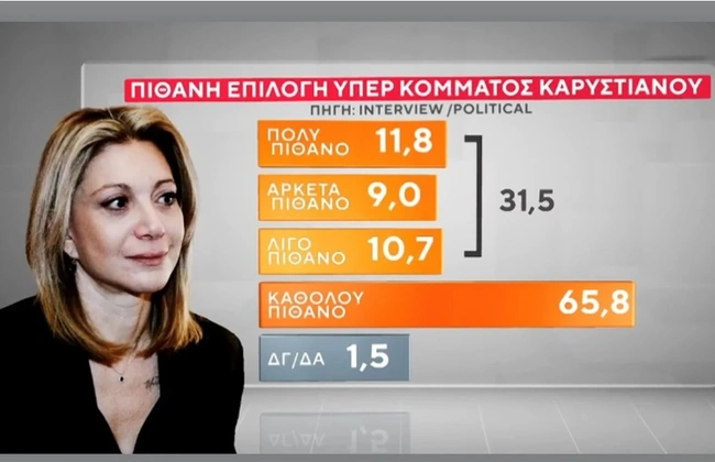 Δημοσκόπηση Interview