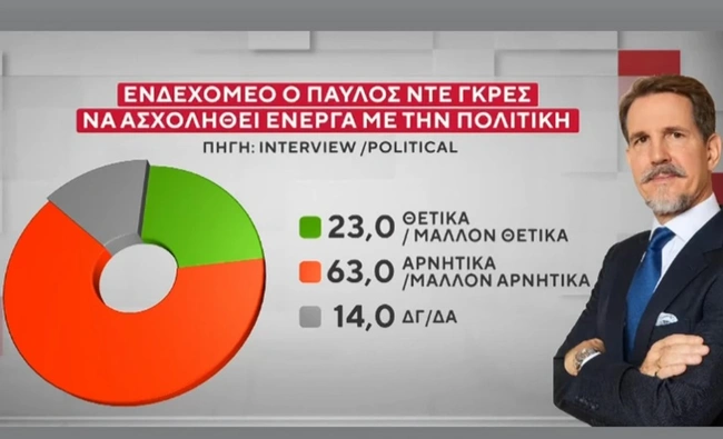 Δημοσκόπηση Interview