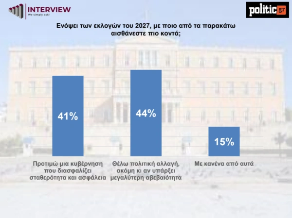 Δημοσκόπηση Politic