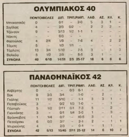Ολυμπιακός - Παναθηναϊκός 40-42