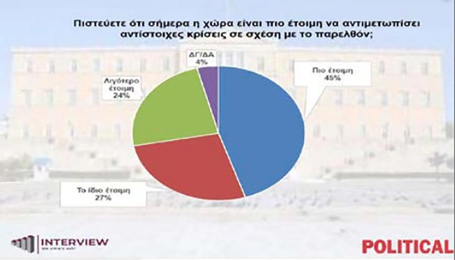 Δημοσκόπηση Interview