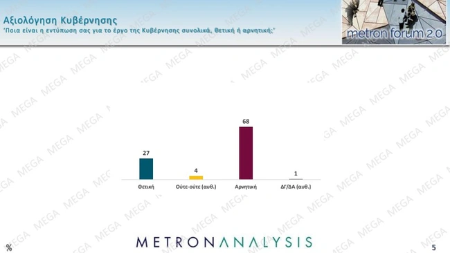 Δημοσκόπηση Metron Analysis