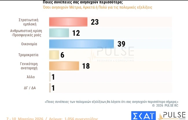 διμοσκοπισι