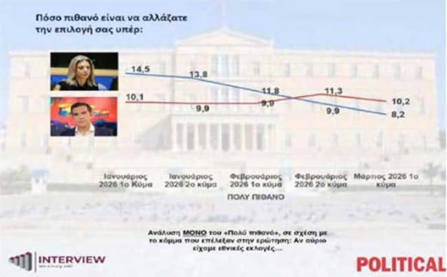 Δημοσκόπηση Interview