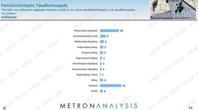 Δημοσκόπηση Metron Analysis