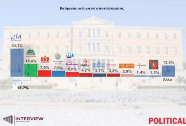 Δημοσκόπηση Interview