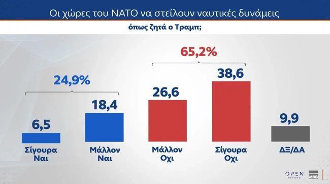 Δημοσκόπηση MRB