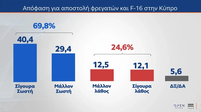 Δημοσκόπηση MRB