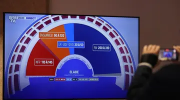 Αποτελέσματα εκλογών στη Γαλλία